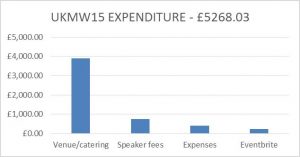 figure-1_ukmw15-expenditure