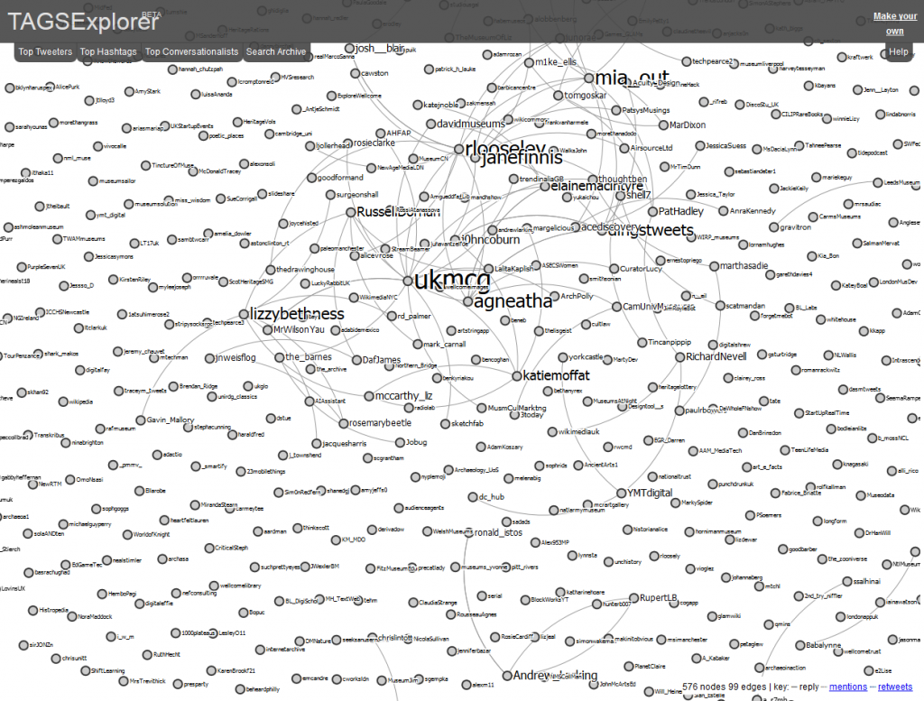 Explore the #MuseTech16 twitter archive